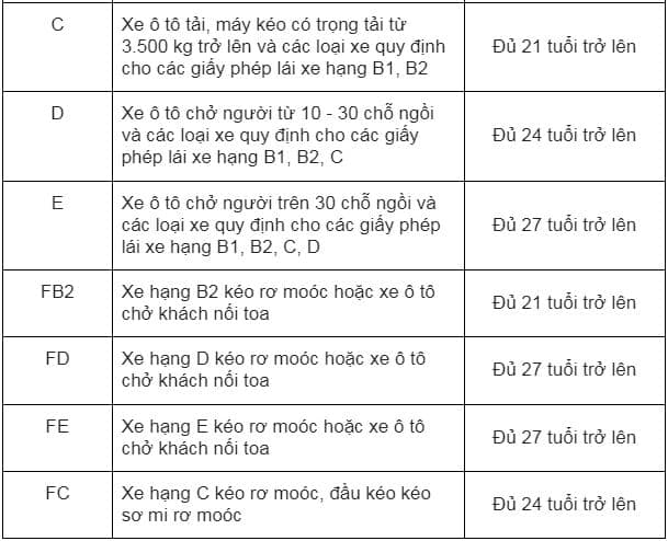 Bao Nhiêu Tuổi Được Thi Bằng Lái Ô Tô? Cập Nhật Quy Định Mới Nhất - Giá Xe 24H Bao Nhiêu Tuổi Được Thi Bằng Lái Ô Tô - Giá Xe 24H