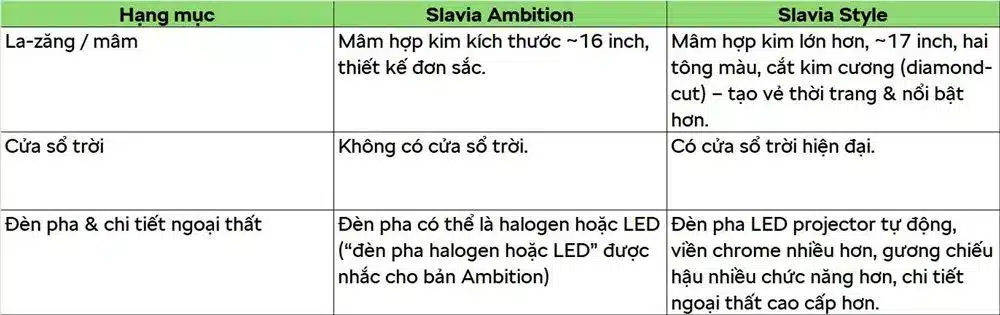 So Sánh Skoda Slavia Ambition Và Style: Chọn "Vừa Tầm" Hay "Đỉnh Cao" Của Sự Sang Trọng? - Giá Xe 24H So Sánh Skoda Slavia Ambition Và Style: Chọn Vừa Tầm Hay Đỉnh Cao Của Sự Sang Trọng? - Giá Xe 24H