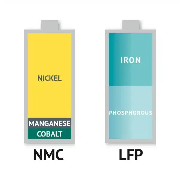 Battery Recycling: “Mỏ Vàng” Tỷ Đô Từ Pin Xe Điện Cũ - Giá Xe 24H