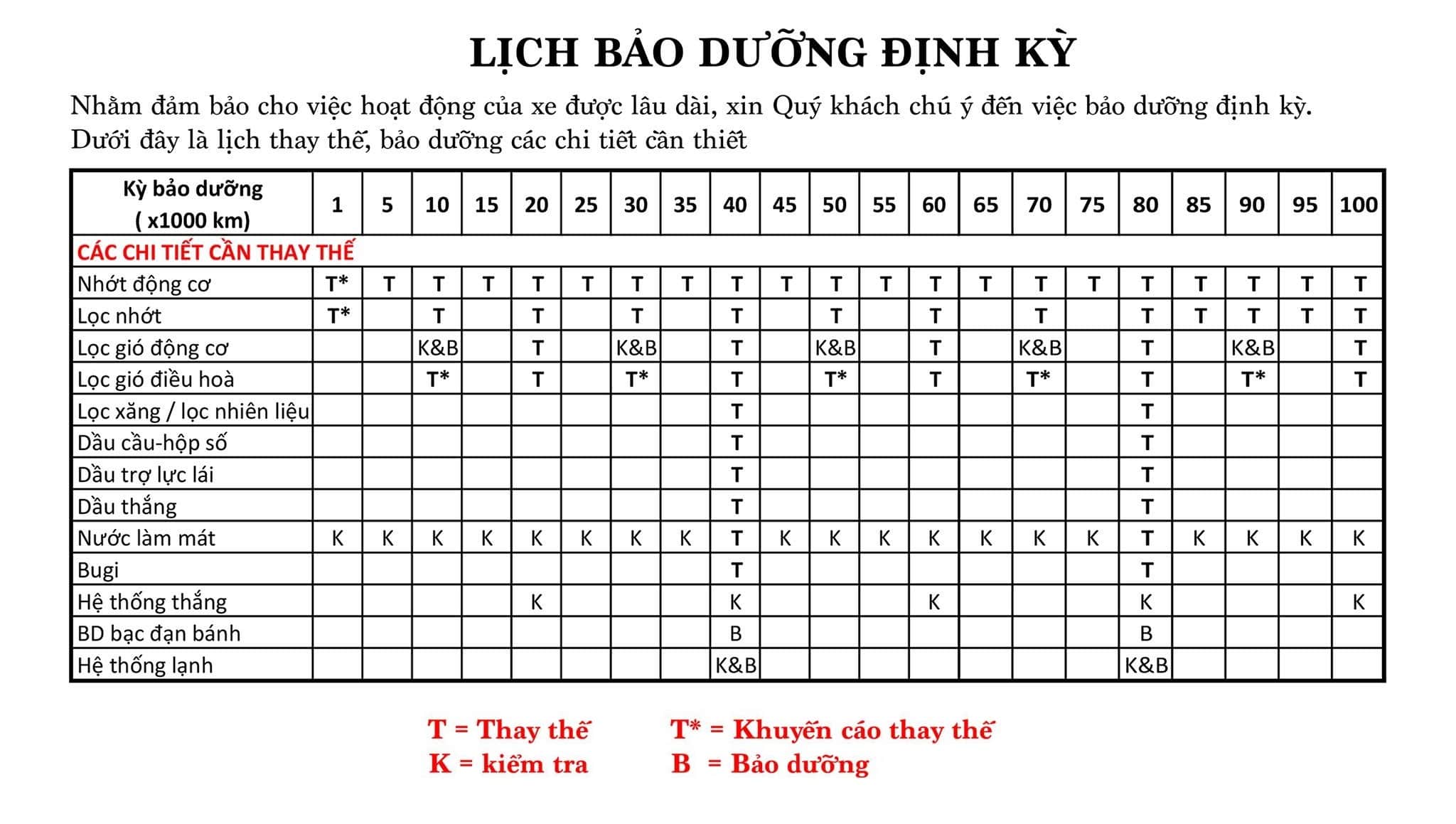 Phụ Gia Xăng Ô Tô Tại Việt Nam - Giá Xe 24H