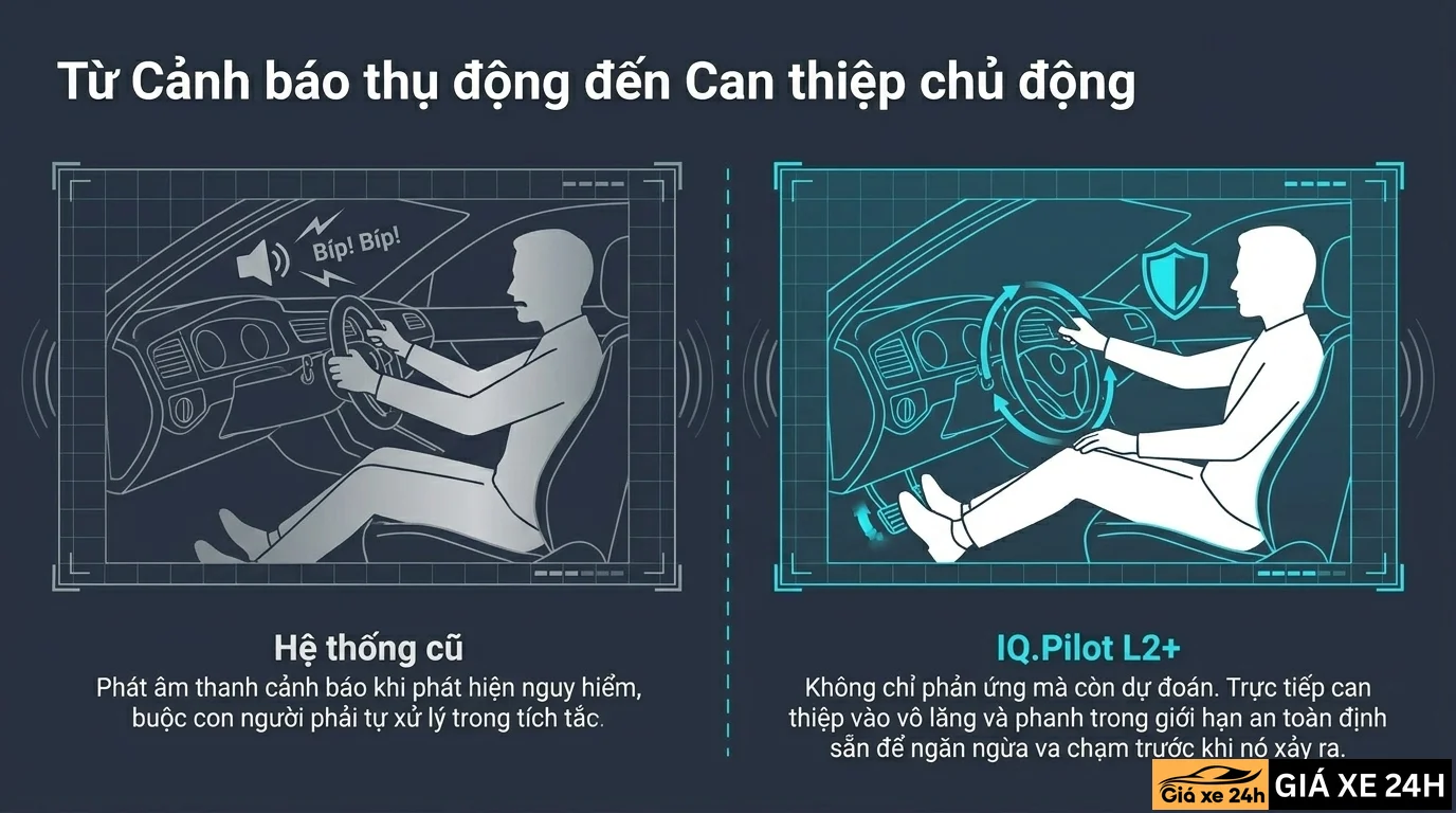 Công Nghệ An Toàn IQ.Pilot L2+ - Giá Xe 24H