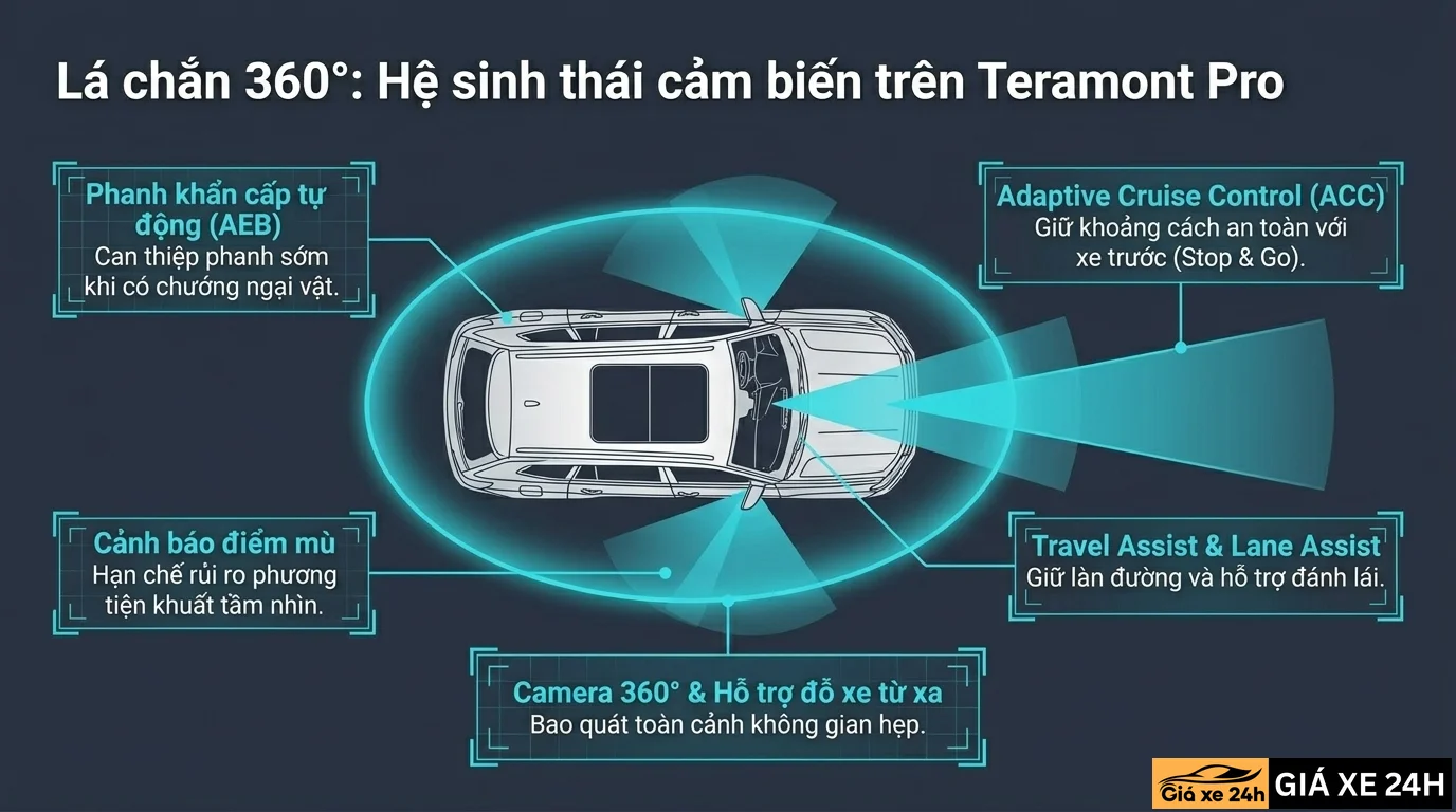 Công Nghệ An Toàn IQ.Pilot L2+ - Giá Xe 24H