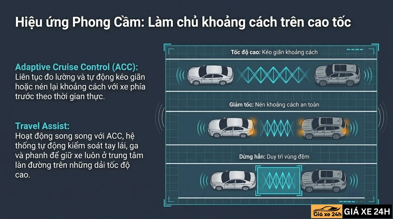 Công Nghệ An Toàn IQ.Pilot L2+ - Giá Xe 24H
