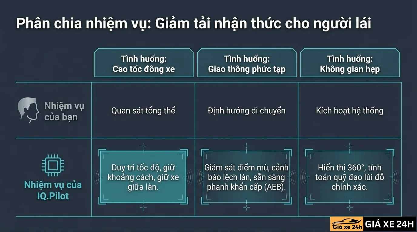 Công Nghệ An Toàn IQ.Pilot L2+ - Giá Xe 24H