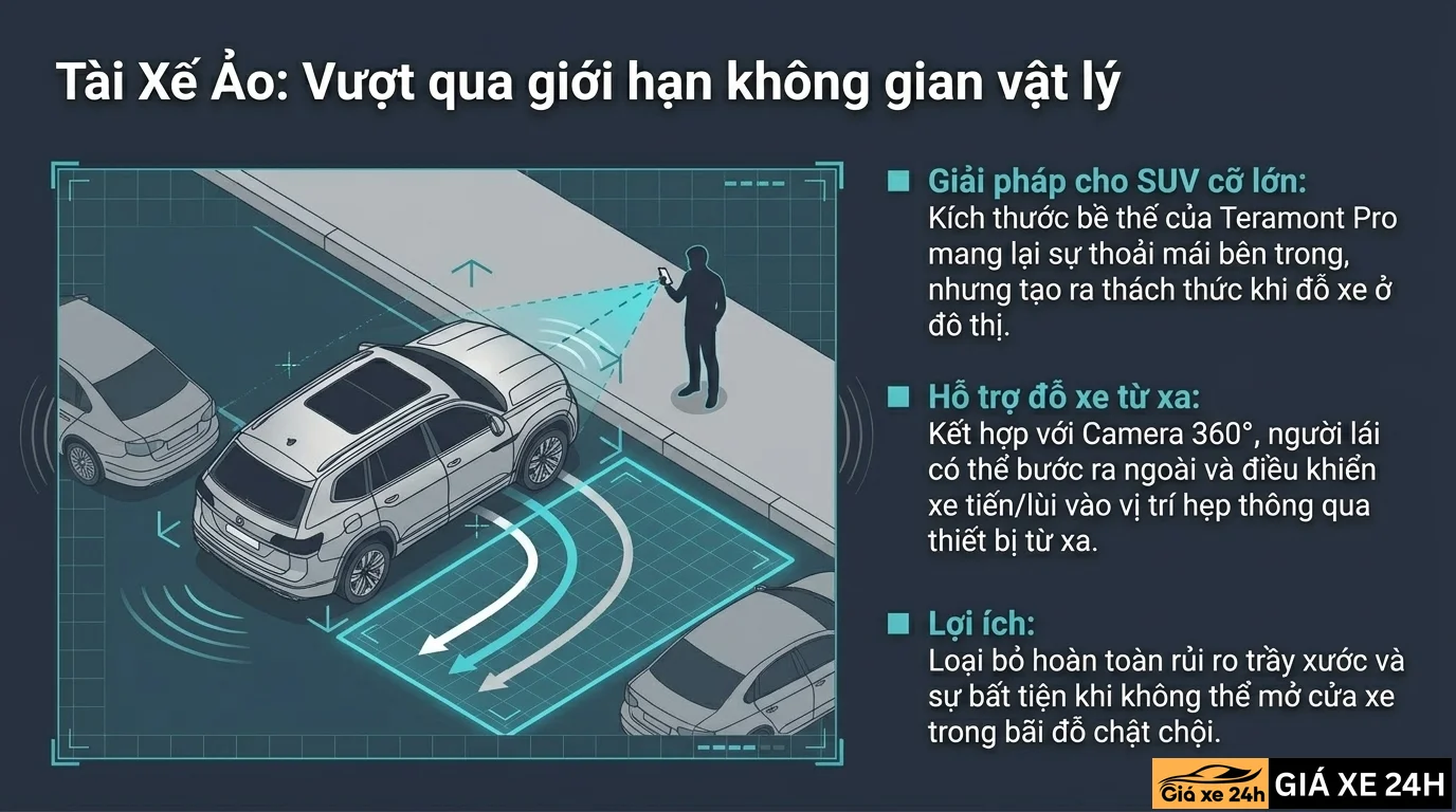 Công Nghệ An Toàn IQ.Pilot L2+ - Giá Xe 24H
