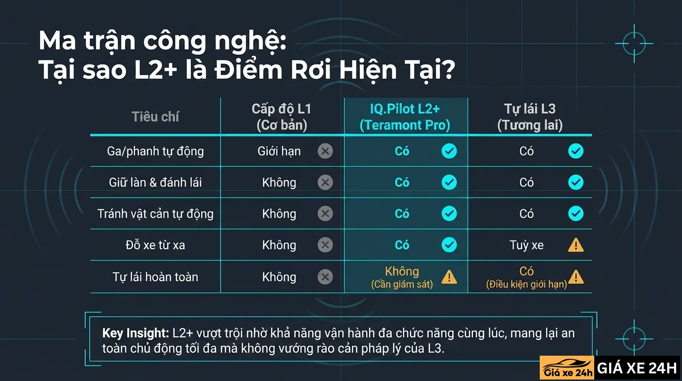 Công Nghệ An Toàn IQ.Pilot L2+ - Giá Xe 24H