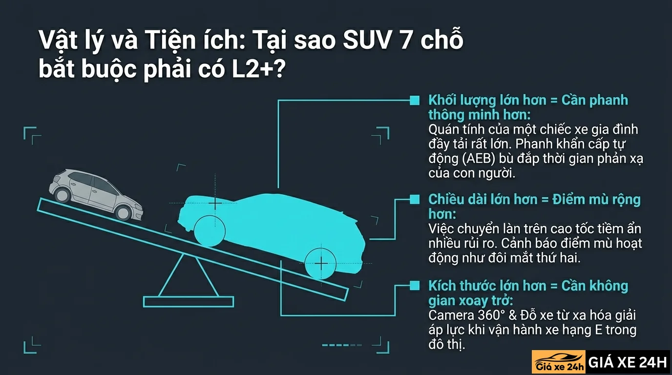 Công Nghệ An Toàn IQ.Pilot L2+ - Giá Xe 24H