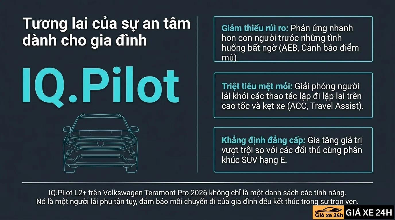 Công Nghệ An Toàn IQ.Pilot L2+ - Giá Xe 24H