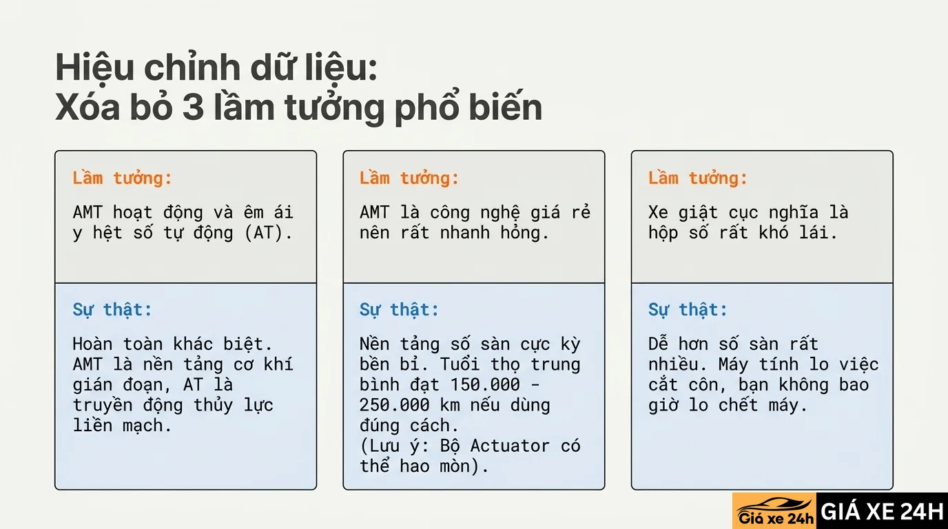 Hộp số bán tự động (AMT – Automated Manual Transmission) là gì?