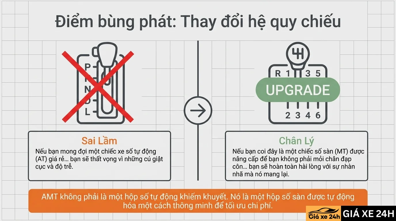 Hộp số bán tự động (AMT – Automated Manual Transmission) là gì?