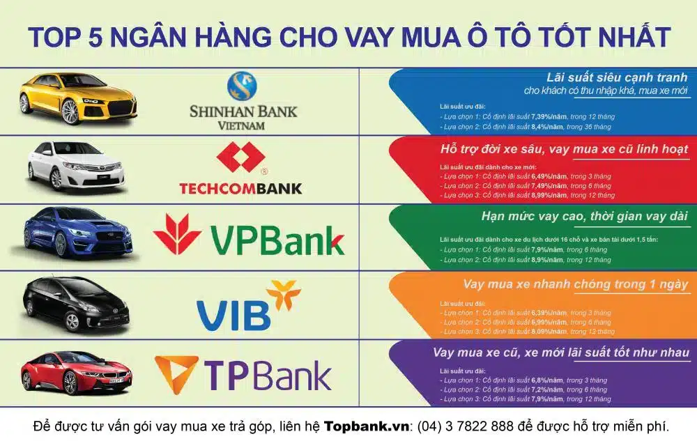 Chọn kỳ hạn vay mua xe ô tô 2026: Nên dài hay ngắn để tối ưu tài chính và  sở hữu xế hộp mơ ước?