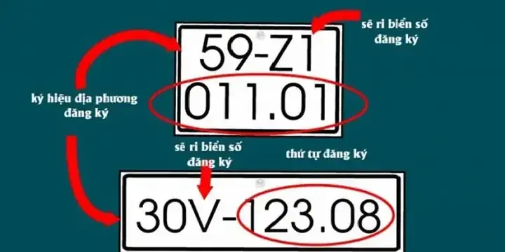 Quy định dán biển số xe ô tô 2026: Điều cần biết để tránh phạt
