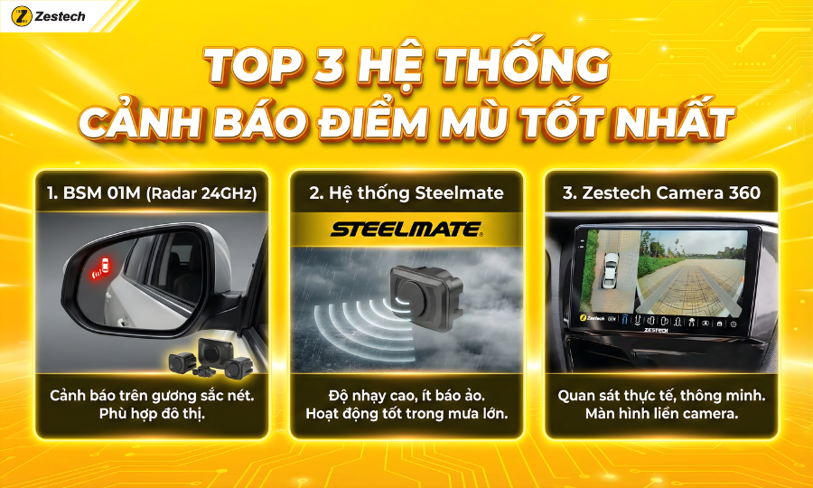 Top 3 hệ thống cảnh báo điểm mù tốt nhất 2026