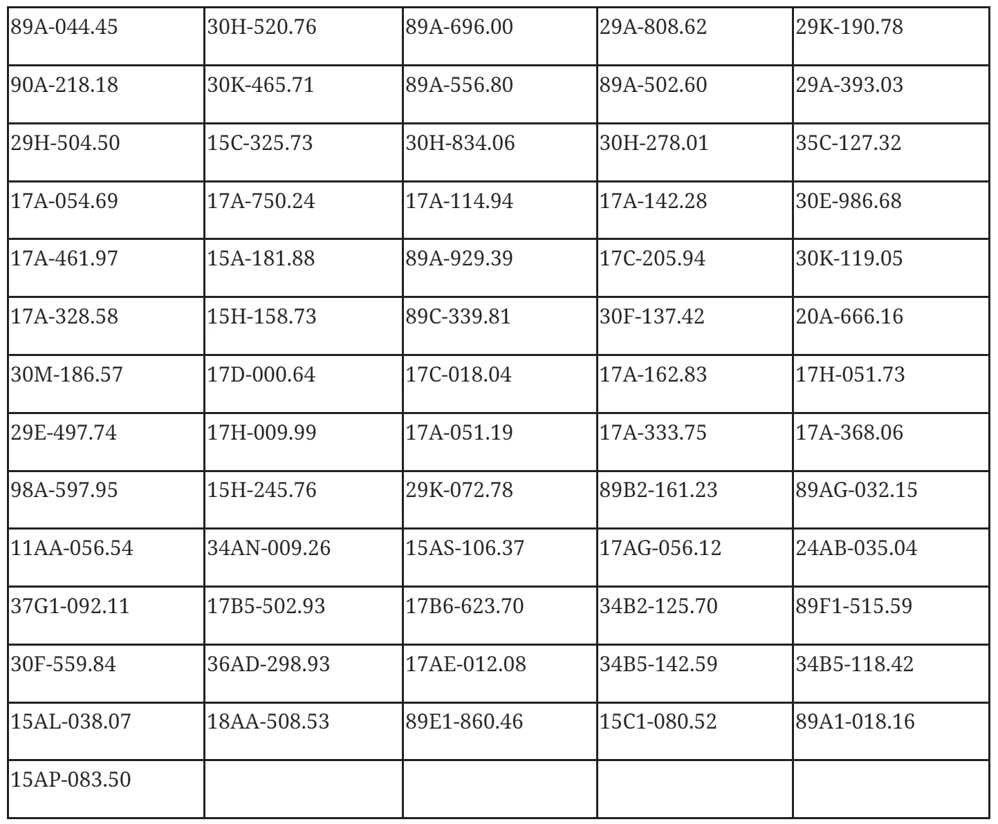 Xử Phạt Vi Phạm Tốc Độ 2026: Mức Phạt, Điểm Trừ & Cách Tra Cứu Nhanh Chóng - Giá Xe 24H 282 chủ xe có biển số sau nhanh chóng nộp phạt nguội theo Nghị định 168: Vi phạm cùng 1 lỗi có mức phạt lên tới 22 triệu đồng