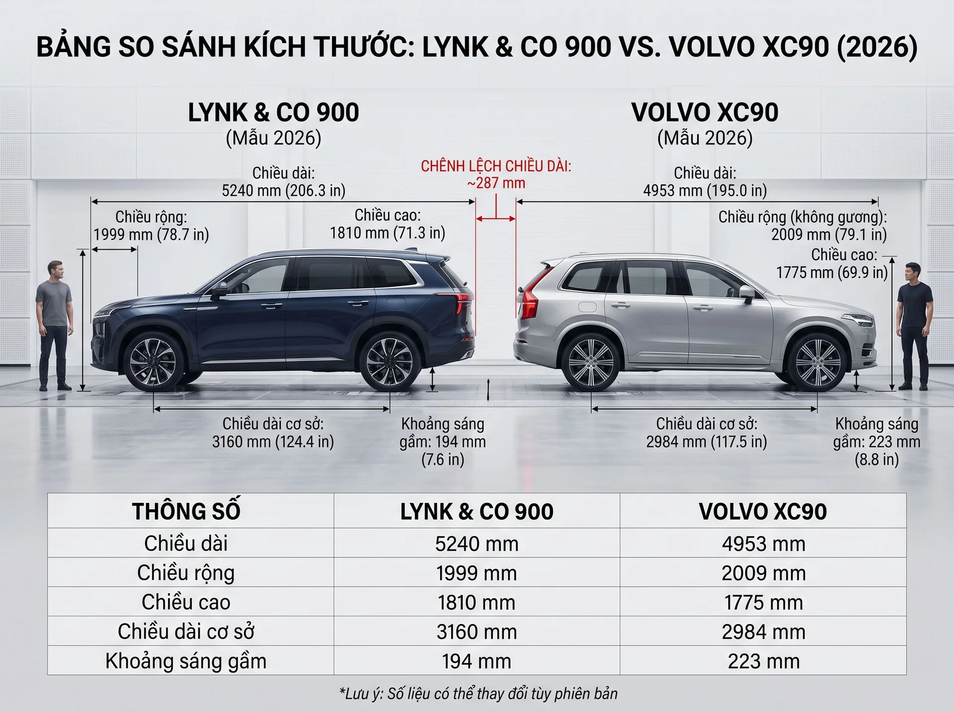 So Sánh Lynk Co 900 Và Volvo XC90: Chọn SUV PHEV Công Nghệ Hay SUV Bắc Âu An Toàn? - Giá Xe 24H So Sánh Lynk Co 900 Và Volvo XC90 - Giá Xe 24H